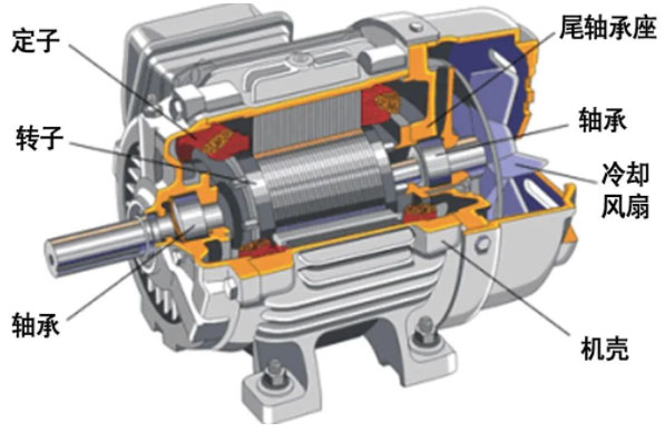 什么是主軸？電主軸的結(jié)構(gòu)介紹