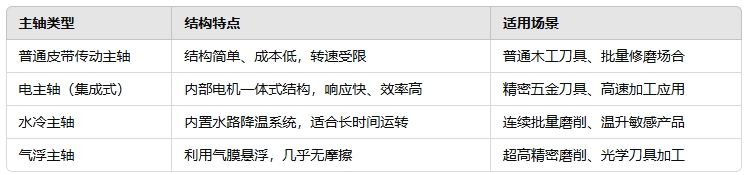 主軸有哪些結(jié)構(gòu)類型.png